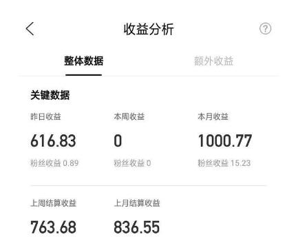 用chatgpt做知乎好物，一天赚150配图