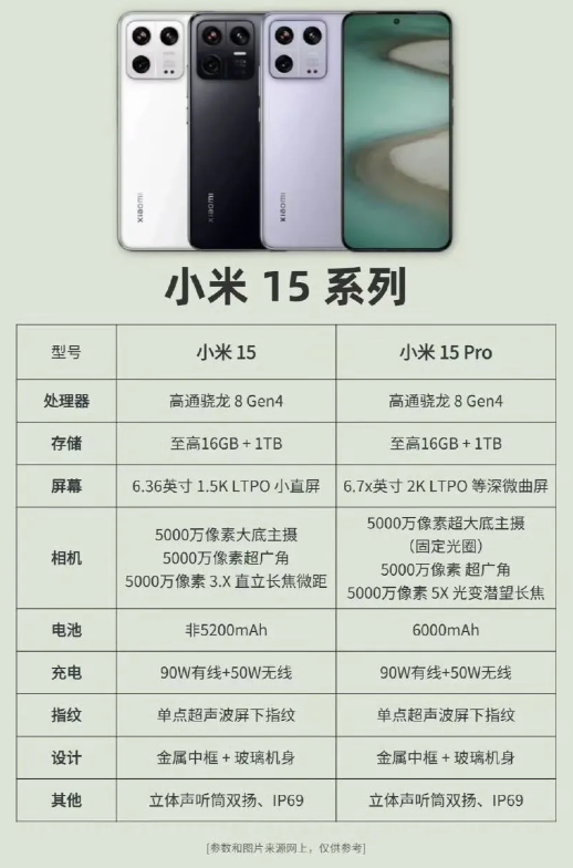 小米十月发布会的瓜，可够大的：小米15标准版！