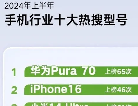 今年关注最多的手机是什么？2024上半年十大“热搜”手机