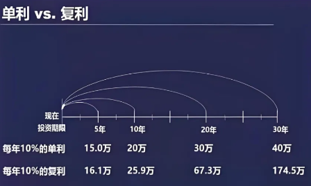 怎么赚钱？其实就是找到自己真正喜欢擅长且复利的事
