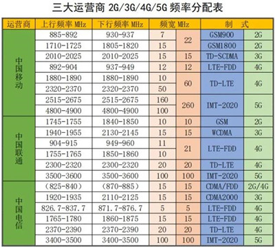 苹果iPhone手机，为何信号却是公认的烂！配图