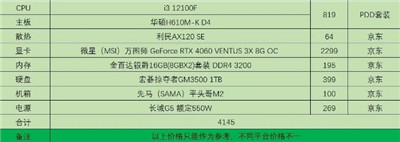 电脑什么cpu具有性价比？CPU：i3 12100F了解么？配图