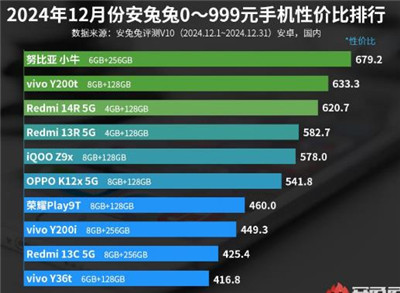 努比亚小牛256GB+1亿像素+120Hz高刷仅718元配图