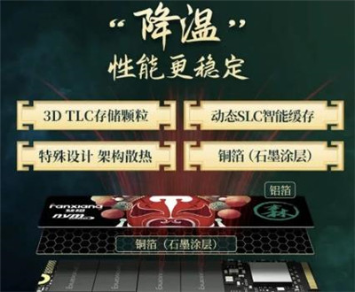 3000多的预算，配置一台电脑目前有哪些配置？配图