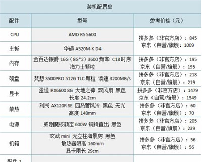 3000多的预算，配置一台电脑目前有哪些配置？配图
