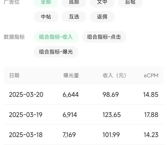 四个互联网赚钱得方法：只要你去做就能拿到结果