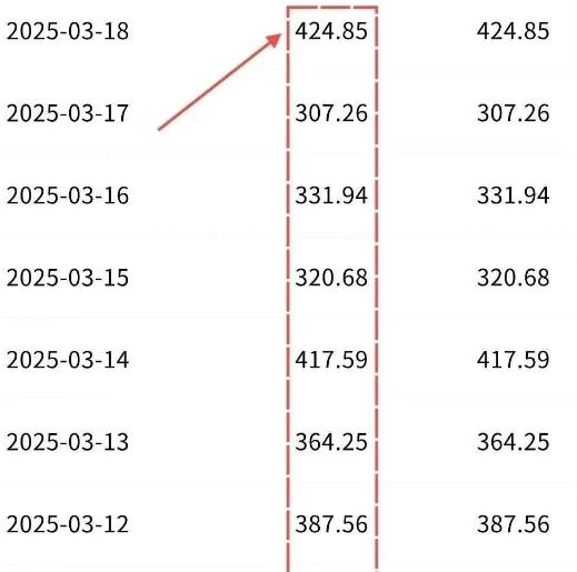 四个互联网赚钱得方法：只要你去做就能拿到结果配图