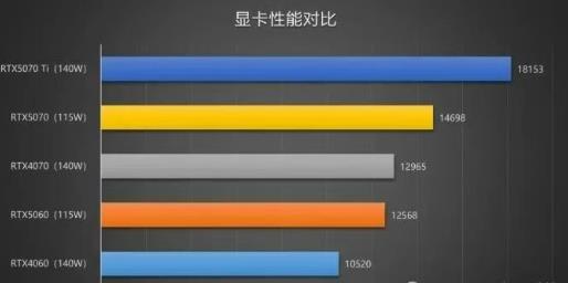 双十一台式电脑DIY装机终极指南:2025双十一台式电脑DIY装机配置攻略配图 双十一台式电脑DIY装机终极指南:2025双十一台式电脑DIY装机配置攻略配图