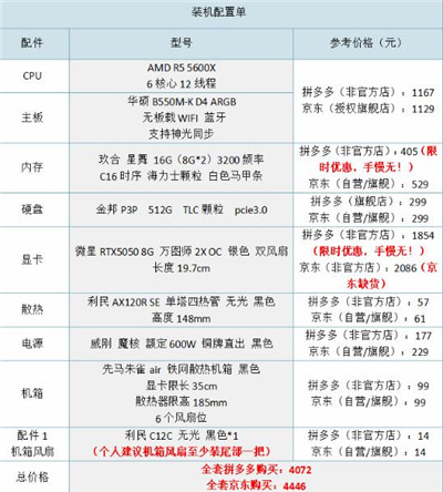 4000左右的电脑玩游戏，怎么配置比较好用?配图