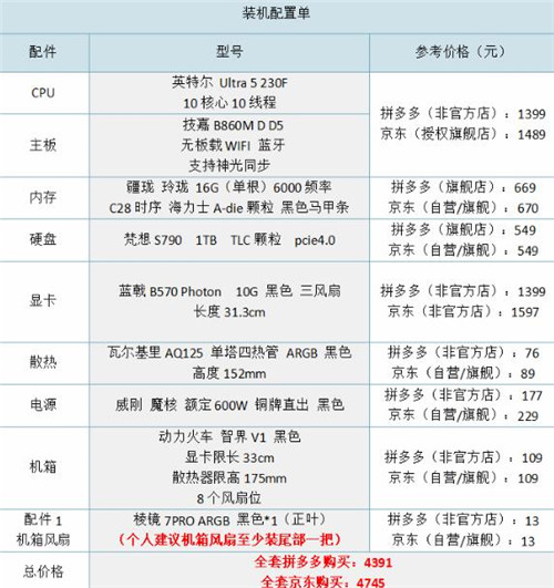 5000以上配置一台电脑怎么组装？用4391元组装一台IU+I卡的游戏/生产力主机！配图
