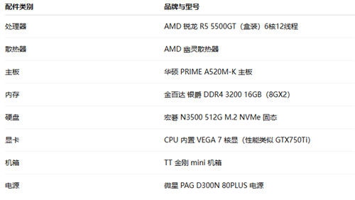 2K-4W 预算组装一台电脑应该怎么装机配置,共8个配置配图 2K-4W 预算组装一台电脑应该怎么装机配置,共8个配置配图