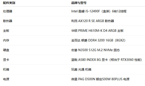 2K-4W 预算组装一台电脑应该怎么装机配置,共8个配置配图 2K-4W 预算组装一台电脑应该怎么装机配置,共8个配置配图