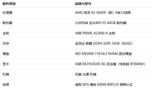 2K-4W 预算组装一台电脑应该怎么装机配置,共8个配置配图 2K-4W 预算组装一台电脑应该怎么装机配置,共8个配置配图