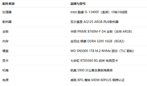 2K-4W 预算组装一台电脑应该怎么装机配置,共8个配置配图 2K-4W 预算组装一台电脑应该怎么装机配置,共8个配置配图