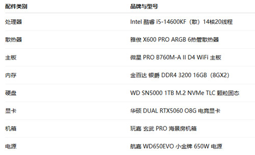 2K-4W 预算组装一台电脑应该怎么装机配置,共8个配置配图 2K-4W 预算组装一台电脑应该怎么装机配置,共8个配置配图