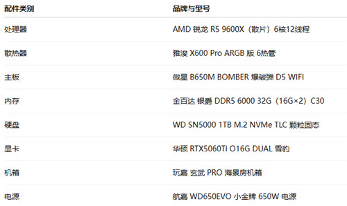 2K-4W 预算组装一台电脑应该怎么装机配置,共8个配置配图 2K-4W 预算组装一台电脑应该怎么装机配置,共8个配置配图