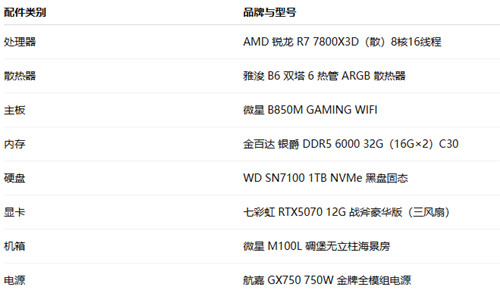 2K-4W 预算组装一台电脑应该怎么装机配置,共8个配置配图 2K-4W 预算组装一台电脑应该怎么装机配置,共8个配置配图